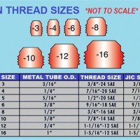 An Thread Size Chart