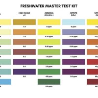 Api Aquarium Water Test Color Chart