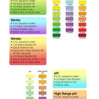 Api Master Test Kit Chart