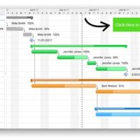 Are Gantt Charts Outdated