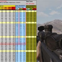 Arma 3 Steam Charts
