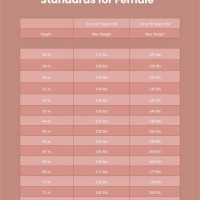 Army Height And Weight Chart 2019 Female