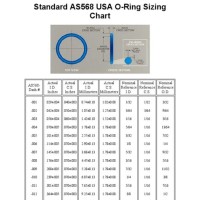 As568 O Ring Size Chart Metric