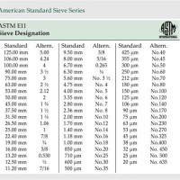 Astm Sieve Size Chart