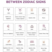 Astrological Signs Love Match Chart