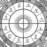 Astrology Natal Chart Symbols