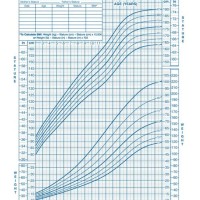 Australian Baby Boy Growth Chart