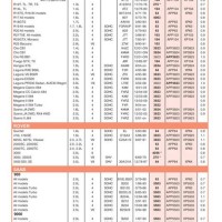 Autolite 386 Spark Plug Heat Range Chart
