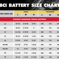 Automotive Battery Group Size Chart