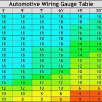 Automotive Electrical Wire Size Chart