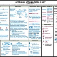 Aviation Sectional Chart Key