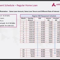 Axis Bank Home Loan Interest Rate Chart