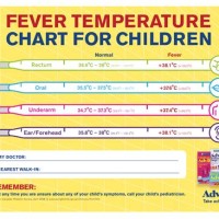 Baby Fever Temperature Chart Australia