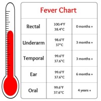 Baby Fever Temperature Chart Forehead