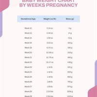 Baby Weight Chart By Week Of Pregnancy