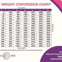 Baby Weight Chart During Pregnancy In Lbs