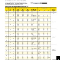 Balax Form Tap Drill Chart Metric