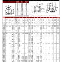 Baldor Nema Motor Frame Size Chart Hp