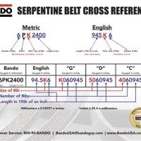 Bando Serpentine Belt Size Chart