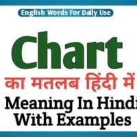 Bar Chart Meaning In Hindi