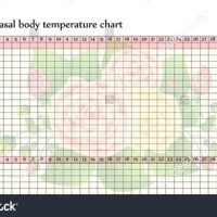 Basal Temperature Chart Degrees Celsius
