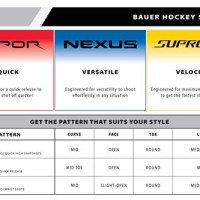 Bauer Vapor Skate Blade Chart