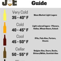Beer Fermentation Temperature Chart Celsius
