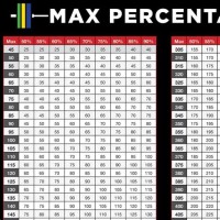 Bench Press 10 Rep Max Chart