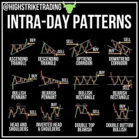 Best Chart For Intraday Trading