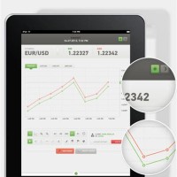 Best Forex Charts For Ipad