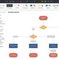 Best Office Tool To Create Flow Chart