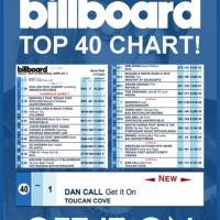 Billboard Chart August 2004