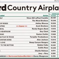 Billboard Charts 2004 By Week