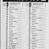 Billboard Hot 100 Chart 2004