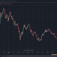Bitcoin Cash Chart Tradingview