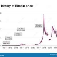 Bitcoin Historical Chart 2017