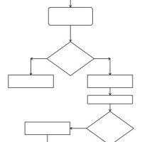 Blank Flow Chart Diagram