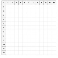 Blank Multiplication Chart 1 12 Printable