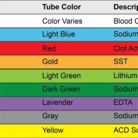 Blood Draw Color Chart