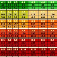 Blood Glucose Level Chart Printable