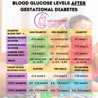 Blood Glucose Levels Chart For Pregnancy