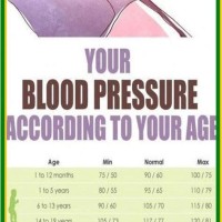 Blood Pressure Chart By Age And Gender 2020