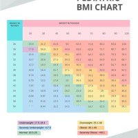 Bmi Chart For Pediatric Patients