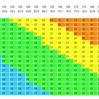 Bmi Chart In Kg And Feet For Male