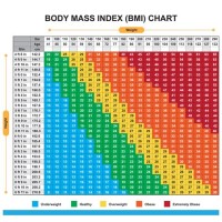 Bmi Chart Male Kg Cm
