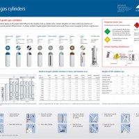 Boc Medical Gas Cylinder Size Chart