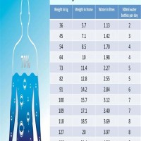 Body Weight Drinking Water Chart