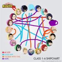 Boku No Hero Academia Shipping Chart