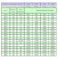 Bolt Tightening Torque Calculation Chart