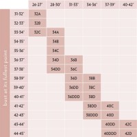 Bra Cup Size Chart Canada